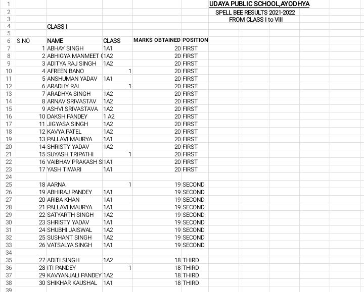 Spell Bee Competition 2021 2022 Udaya Public School Faizabad