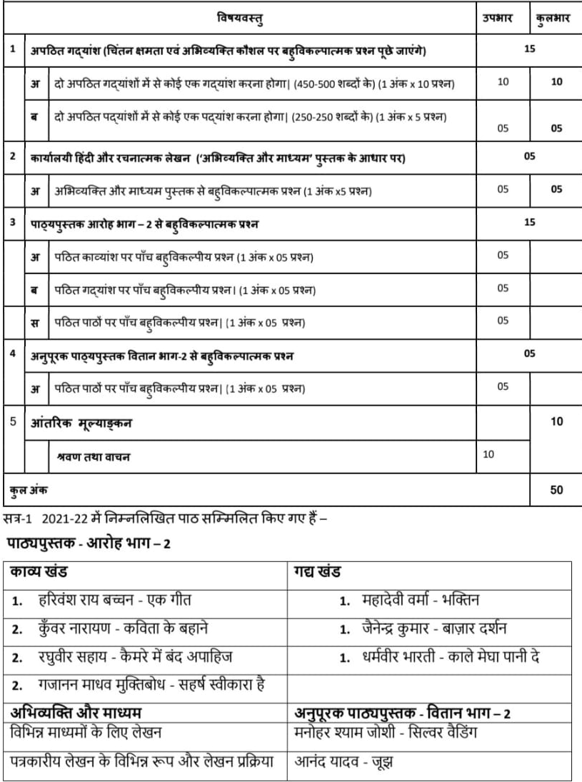 class-xii-syllabus-term-i-2021-22-udaya-public-school-faizabad