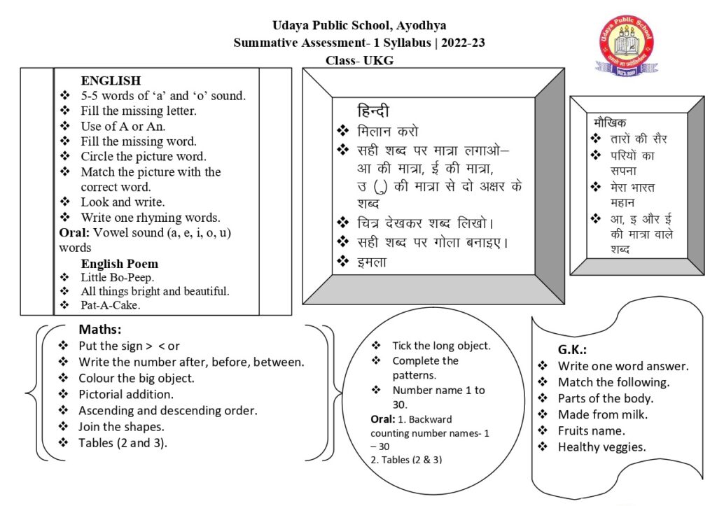 Syllabus Of Summative Assessment 1 Udaya Public School Faizabad